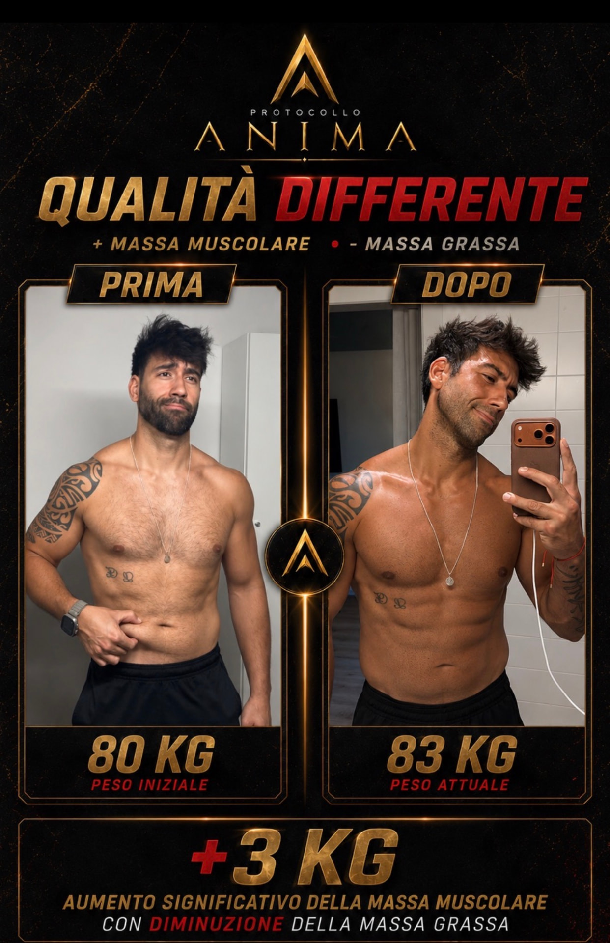 Trasformazione Protocollo Anima — +3 kg di massa muscolare